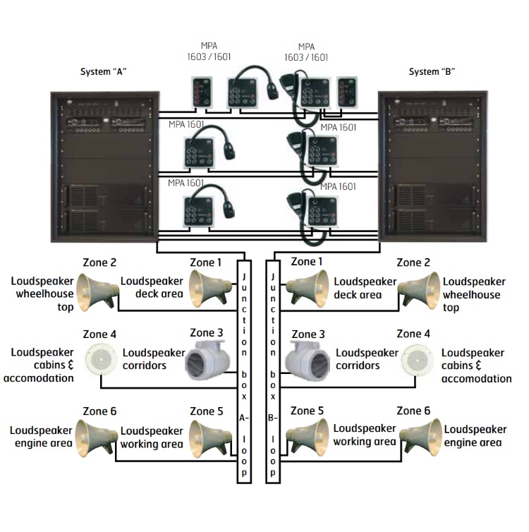 Zenitel MPA1600 Public Address & Alarm System